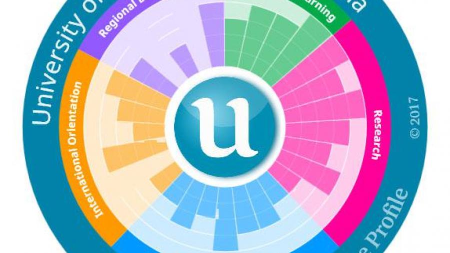 Capacidade investigadora, docencia, compromiso rexional ou orientación internacional, puntos fortes da USC segundo o U-Multirank 2017