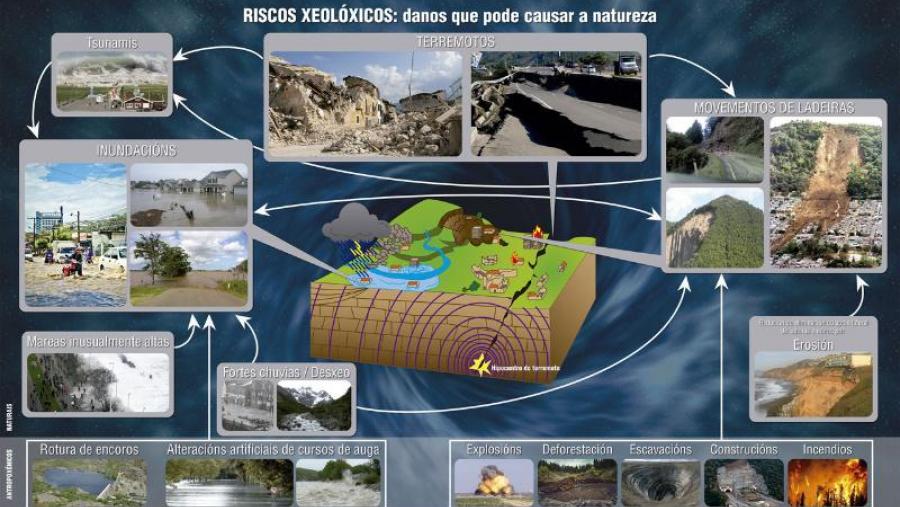 Exemplo do que poderá observarse na exposición