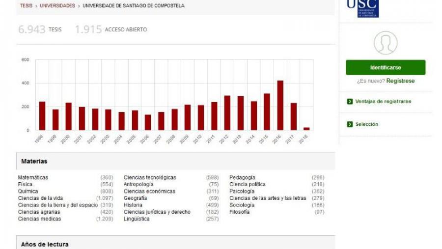 Captura da páxina da USC en Dialnet coa evolución temporal de teses incorporadas así como por áreas de coñecemento
