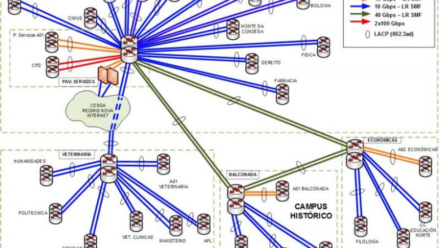 A USC actualiza a súa rede de datos para os vindeiros dez anos