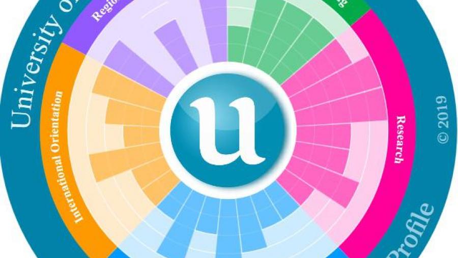 Investigación, docencia, dimensión internacional e compromiso rexional, fortalezas da USC recollidas no U-Multirank 2019